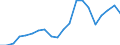 Exports 24441330 Unwrought unalloyed refined copper (excluding rolled, extruded or forged sintered products)                                                                                                    /in 1000 Euro /Rep.Cnt: Netherlands