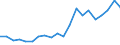 Exports 24441330 Unwrought unalloyed refined copper (excluding rolled, extruded or forged sintered products)                                                                                                        /in 1000 Euro /Rep.Cnt: Belgium