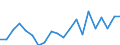 Exports 24441330 Unwrought unalloyed refined copper (excluding rolled, extruded or forged sintered products)                                                                                                          /in 1000 kg /Rep.Cnt: Finland