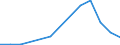 Exports 24441330 Unwrought unalloyed refined copper (excluding rolled, extruded or forged sintered products)                                                                                                        /in 1000 Euro /Rep.Cnt: Estonia