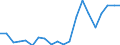 Imports 24441370 Unwrought copper alloys (excluding rolled, extruded or forged sintered products)/ master alloys of copper (including alloys which are not usefully malleable) (excluding copper phosphide (phospho /in 1000 Euro /Rep.Cnt: Germany