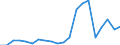 Imports 24441370 Unwrought copper alloys (excluding rolled, extruded or forged sintered products)/ master alloys of copper (including alloys which are not usefully malleable) (excluding copper phosphide (phospho /in 1000 Euro /Rep.Cnt: Denmark