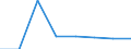 Verkaufte Produktion 24441370 Kupferlegierungen und -vorlegierungen                                                                                                                                                /in 1000 kg /Meldeland: Dänemark