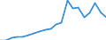 Imports 24441370 Unwrought copper alloys (excluding rolled, extruded or forged sintered products)/ master alloys of copper (including alloys which are not usefully malleable) (excluding copper phosphide (phosph /in 1000 Euro /Rep.Cnt: Portugal