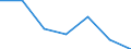 Apparent Consumption 24441370 Unwrought copper alloys (excluding rolled, extruded or forged sintered products)/ master alloys of copper (including alloys which are not usefully malleable) (excluding copper phosphide /in 1000 kg /Rep.Cnt: Spain