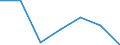 Total production 24441370 Unwrought copper alloys (excluding rolled, extruded or forged sintered products)/ master alloys of copper (including alloys which are not usefully malleable) (excluding copper phosphide (ph /in 1000 kg /Rep.Cnt: Spain