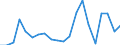 Exports 24441370 Unwrought copper alloys (excluding rolled, extruded or forged sintered products)/ master alloys of copper (including alloys which are not usefully malleable) (excluding copper phosphide (phosphor /in 1000 Euro /Rep.Cnt: Sweden