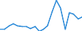 Imports 24441370 Unwrought copper alloys (excluding rolled, extruded or forged sintered products)/ master alloys of copper (including alloys which are not usefully malleable) (excluding copper phosphide (phosphor /in 1000 Euro /Rep.Cnt: Sweden