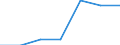 Gesamte Produktion 24441370 Kupferlegierungen und -vorlegierungen                                                                                                                                                  /in 1000 kg /Meldeland: Schweden