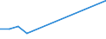 Total production 24441370 Unwrought copper alloys (excluding rolled, extruded or forged sintered products)/ master alloys of copper (including alloys which are not usefully malleable) (excluding copper phosphide ( /in 1000 kg /Rep.Cnt: Finland