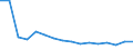 Gesamte Produktion 24442650 Rohrformstücke, Rohrverschlussstücke und Rohrverbindungsstücke, aus Kupfer                                                                                                      /in 1000 kg /Meldeland: Ver. Königreich