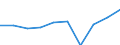 Gesamte Produktion 24442650 Rohrformstücke, Rohrverschlussstücke und Rohrverbindungsstücke, aus Kupfer                                                                                                         /in 1000 kg /Meldeland: Griechenland