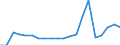 Exporte 24442650 Rohrformstücke, Rohrverschlussstücke und Rohrverbindungsstücke, aus Kupfer                                                                                                                        /in 1000 kg /Meldeland: Schweden