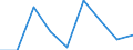 Verkaufte Produktion 24442650 Rohrformstücke, Rohrverschlussstücke und Rohrverbindungsstücke, aus Kupfer                                                                                                           /in 1000 kg /Meldeland: Schweden