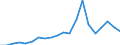 Exports 24451100 Nickel, unwrought                                                                                                                                                                                  /in 1000 Euro /Rep.Cnt: Finland