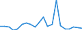 Exports 24451200 Nickel mattes, nickel oxide sinters and other intermediate products of nickel metallurgy (including impure nickel oxides, nickel speiss, impure ferro-nickel)                                       /in 1000 Euro /Rep.Cnt: France