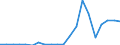 Exporte 24451200 Nickelmatte, Nickeloxidsinter, und andere Zwischenerzeugnisse der Nickelmetallurgie                                                                                                          /in 1000 Euro /Meldeland: Deutschland