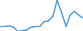 Importe 24451200 Nickelmatte, Nickeloxidsinter, und andere Zwischenerzeugnisse der Nickelmetallurgie                                                                                                      /in 1000 Euro /Meldeland: Ver. Königreich