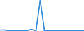 Importe 24451200 Nickelmatte, Nickeloxidsinter, und andere Zwischenerzeugnisse der Nickelmetallurgie                                                                                                             /in 1000 Euro /Meldeland: Dänemark