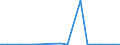 Exporte 24451200 Nickelmatte, Nickeloxidsinter, und andere Zwischenerzeugnisse der Nickelmetallurgie                                                                                                           /in 1000 kg /Meldeland: Griechenland