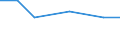 Importe 24451200 Nickelmatte, Nickeloxidsinter, und andere Zwischenerzeugnisse der Nickelmetallurgie                                                                                                              /in 1000 kg /Meldeland: Luxemburg