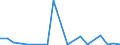 Exporte 24451200 Nickelmatte, Nickeloxidsinter, und andere Zwischenerzeugnisse der Nickelmetallurgie                                                                                                               /in 1000 kg /Meldeland: Schweden