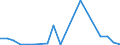 Exports 24451200 Nickel mattes, nickel oxide sinters and other intermediate products of nickel metallurgy (including impure nickel oxides, nickel speiss, impure ferro-nickel)                                       /in 1000 Euro /Rep.Cnt: Sweden