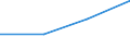 Verkaufte Produktion 24451200 Nickelmatte, Nickeloxidsinter, und andere Zwischenerzeugnisse der Nickelmetallurgie                                                                                                  /in 1000 kg /Meldeland: Finnland