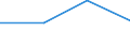 Verkaufte Produktion 24451200 Nickelmatte, Nickeloxidsinter, und andere Zwischenerzeugnisse der Nickelmetallurgie                                                                                                /in 1000 Euro /Meldeland: Finnland