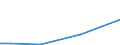 Importe 24451200 Nickelmatte, Nickeloxidsinter, und andere Zwischenerzeugnisse der Nickelmetallurgie                                                                                                               /in 1000 kg /Meldeland: Rumänien