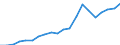 Exports 24452100 Nickel powders and flakes (excluding nickel oxide sinters)                                                                                                                                         /in 1000 Euro /Rep.Cnt: Germany