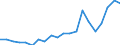 Exports 24452100 Nickel powders and flakes (excluding nickel oxide sinters)                                                                                                                                         /in 1000 Euro /Rep.Cnt: Ireland