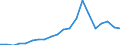 Exports 24452100 Nickel powders and flakes (excluding nickel oxide sinters)                                                                                                                                         /in 1000 Euro /Rep.Cnt: Belgium