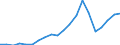 Exports 24452200 Nickel and nickel alloy bars, rods, profiles and wires (excluding prepared bars, rods or profiles for use in structures, insulated electric bars and wire, enamelled wire)                         /in 1000 Euro /Rep.Cnt: Germany