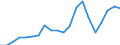 Exports 24452200 Nickel and nickel alloy bars, rods, profiles and wires (excluding prepared bars, rods or profiles for use in structures, insulated electric bars and wire, enamelled wire)                  /in 1000 Euro /Rep.Cnt: United Kingdom