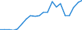 Exports 24452200 Nickel and nickel alloy bars, rods, profiles and wires (excluding prepared bars, rods or profiles for use in structures, insulated electric bars and wire, enamelled wire)                         /in 1000 Euro /Rep.Cnt: Belgium