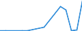 Exports 24452200 Nickel and nickel alloy bars, rods, profiles and wires (excluding prepared bars, rods or profiles for use in structures, insulated electric bars and wire, enamelled wire)                      /in 1000 Euro /Rep.Cnt: Luxembourg