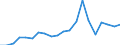 Exports 24452200 Nickel and nickel alloy bars, rods, profiles and wires (excluding prepared bars, rods or profiles for use in structures, insulated electric bars and wire, enamelled wire)                          /in 1000 Euro /Rep.Cnt: Sweden