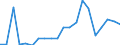 Exports 24452200 Nickel and nickel alloy bars, rods, profiles and wires (excluding prepared bars, rods or profiles for use in structures, insulated electric bars and wire, enamelled wire)                         /in 1000 Euro /Rep.Cnt: Austria