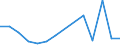 Exports 24452200 Nickel and nickel alloy bars, rods, profiles and wires (excluding prepared bars, rods or profiles for use in structures, insulated electric bars and wire, enamelled wire)                          /in 1000 Euro /Rep.Cnt: Latvia