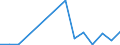 Exports 24452400 Nickel tubes, pipes and tube or pipe fittings                                                                                                                                                      /in 1000 Euro /Rep.Cnt: Estonia