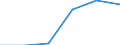 Exports 24453013 Tungsten (wolfram) and articles thereof (excluding waste and scrap), n.e.c.                                                                                                                         /in 1000 Euro /Rep.Cnt: France