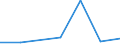 Exports 24453013 Tungsten (wolfram) and articles thereof (excluding waste and scrap), n.e.c.                                                                                                                          /in 1000 kg /Rep.Cnt: Ireland