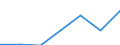 Exports 24453013 Tungsten (wolfram) and articles thereof (excluding waste and scrap), n.e.c.                                                                                                                          /in 1000 kg /Rep.Cnt: Finland