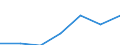 Exports 24453013 Tungsten (wolfram) and articles thereof (excluding waste and scrap), n.e.c.                                                                                                                        /in 1000 Euro /Rep.Cnt: Finland