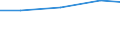 Production sold 24453013 Tungsten (wolfram) and articles thereof (excluding waste and scrap), n.e.c.                                                                                                                /in 1000 Euro /Rep.Cnt: Austria