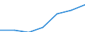 Exports 24453013 Tungsten (wolfram) and articles thereof (excluding waste and scrap), n.e.c.                                                                                                                   /in 1000 kg /Rep.Cnt: Czech Republic