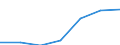 Exports 24453013 Tungsten (wolfram) and articles thereof (excluding waste and scrap), n.e.c.                                                                                                                 /in 1000 Euro /Rep.Cnt: Czech Republic