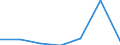 Exports 24453013 Tungsten (wolfram) and articles thereof (excluding waste and scrap), n.e.c.                                                                                                                         /in 1000 kg /Rep.Cnt: Slovakia