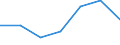 Verkaufte Produktion 24453017 Molybdän und Waren daraus (ausgenommen Abfälle und Schrott), a.n.g.                                                                                                         /in 1000 Euro /Meldeland: Ver. Königreich